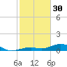 South Channel tide chart for Monday, January 30, 2023