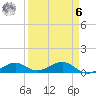 South Channel tide chart for Thursday, April 6, 2023