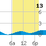 South Channel tide chart for Saturday, May 13, 2023