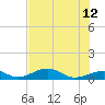 South Channel tide chart for Monday, June 12, 2023
