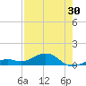 South Channel tide chart for Sunday, July 30, 2023