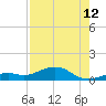 South Channel tide chart for Saturday, August 12, 2023