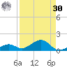 South Channel tide chart for Wednesday, August 30, 2023