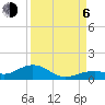 South Channel tide chart for Wednesday, September 6, 2023