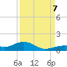 South Channel tide chart for Thursday, September 7, 2023