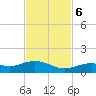 South Channel tide chart for Monday, November 6, 2023