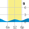 South Channel tide chart for Saturday, December 9, 2023