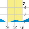 South Channel tide chart for Thursday, March 7, 2024
