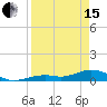 South Channel tide chart for Monday, April 15, 2024