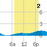 South Channel tide chart for Tuesday, April 2, 2024