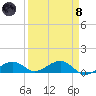 South Channel tide chart for Monday, April 8, 2024