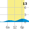 South Channel tide chart for Monday, May 13, 2024