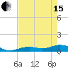 South Channel tide chart for Wednesday, May 15, 2024