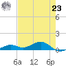 South Channel tide chart for Thursday, May 23, 2024