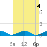 South Channel tide chart for Saturday, May 4, 2024