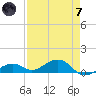 South Channel tide chart for Tuesday, May 7, 2024