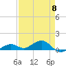 South Channel tide chart for Wednesday, May 8, 2024