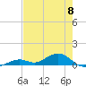 South Channel tide chart for Saturday, June 8, 2024