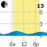 South Channel tide chart for Saturday, July 13, 2024