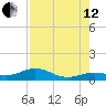 South Channel tide chart for Monday, August 12, 2024
