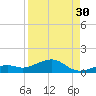 South Channel tide chart for Friday, August 30, 2024
