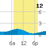 South Channel tide chart for Thursday, September 12, 2024