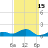 South Channel tide chart for Sunday, September 15, 2024