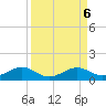 South Channel tide chart for Friday, September 6, 2024