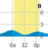 South Channel tide chart for Sunday, September 8, 2024
