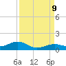 South Channel tide chart for Monday, September 9, 2024