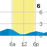 South Channel tide chart for Wednesday, November 6, 2024