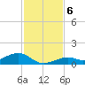 South Channel tide chart for Friday, December 6, 2024