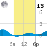 South Channel tide chart for Monday, January 13, 2025