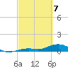 South Channel tide chart for Friday, March 7, 2025
