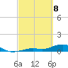 South Channel tide chart for Saturday, March 8, 2025