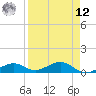 South Channel tide chart for Saturday, April 12, 2025