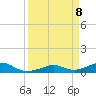 South Channel tide chart for Tuesday, April 8, 2025
