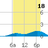 South Channel tide chart for Sunday, May 18, 2025