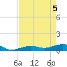 South Channel tide chart for Monday, May 5, 2025
