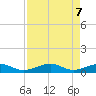 South Channel tide chart for Wednesday, May 7, 2025