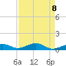 South Channel tide chart for Thursday, May 8, 2025