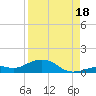 South Channel tide chart for Monday, August 18, 2025