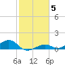 South Channel tide chart for Monday, January 5, 2026