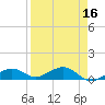 South Channel tide chart for Thursday, April 16, 2026