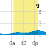 South Channel tide chart for Thursday, April 9, 2026
