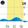 South Channel tide chart for Saturday, May 16, 2026