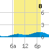 South Channel tide chart for Friday, May 8, 2026