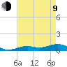South Channel tide chart for Saturday, May 9, 2026