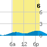 South Channel tide chart for Saturday, June 6, 2026