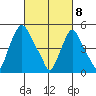 Back Creek entrance tide chart for Monday, March 8, 2021